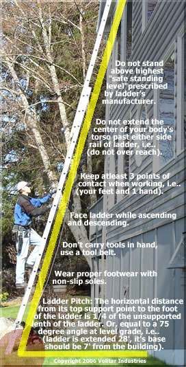 extension ladder safety. copyright 2006 volitar industries